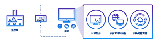 magicinfo-content